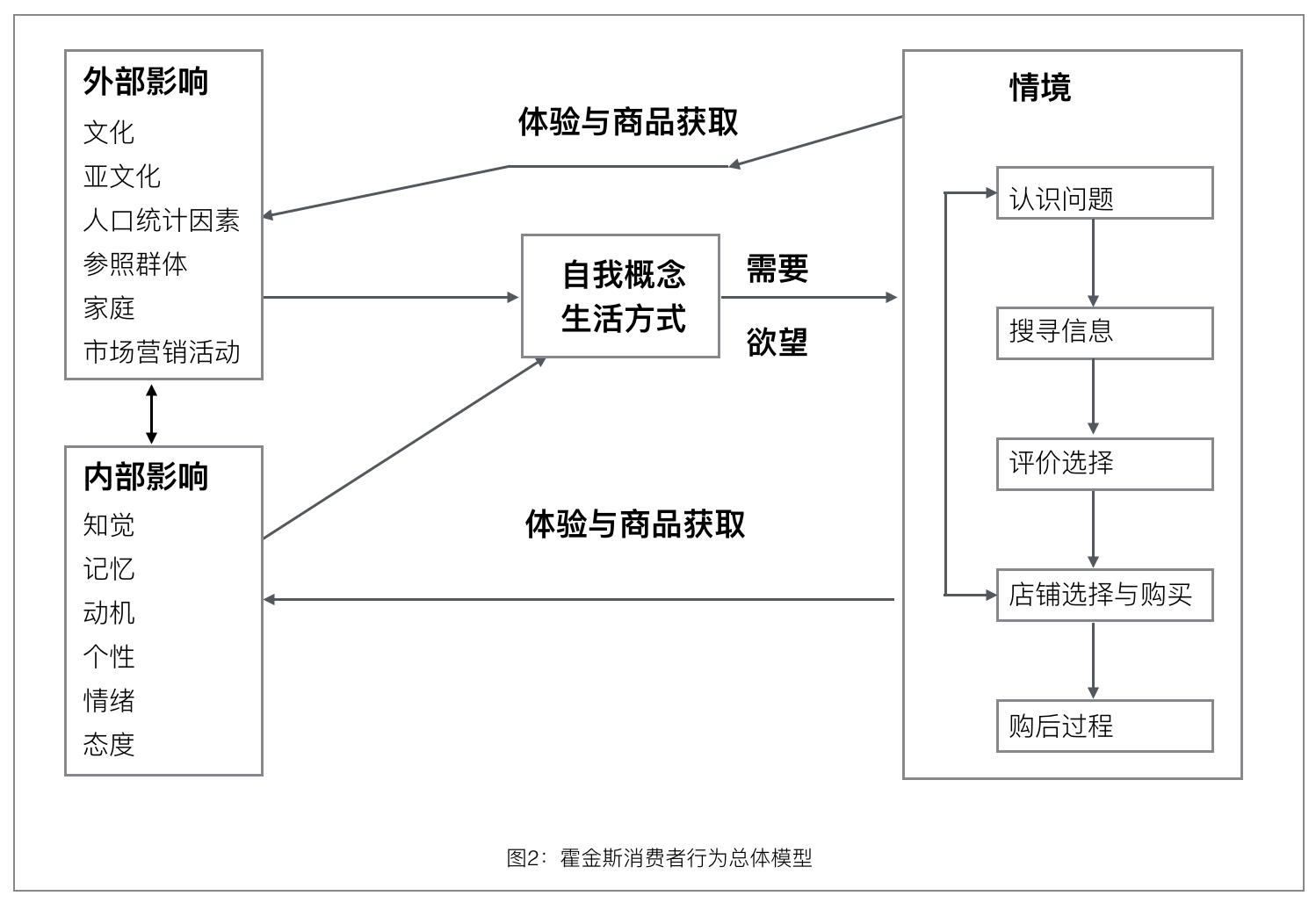 商业b端是什么,b端产品定义要素和场景