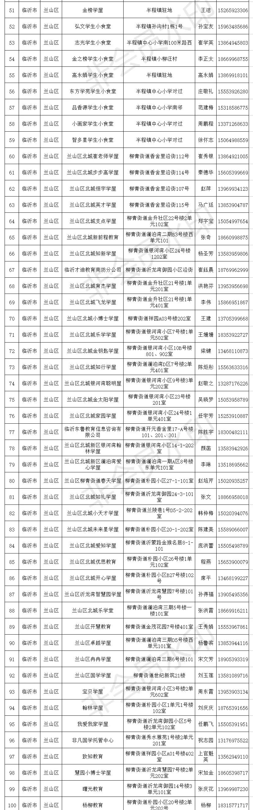 临沂小饭桌备案,临沂小饭桌最新消息