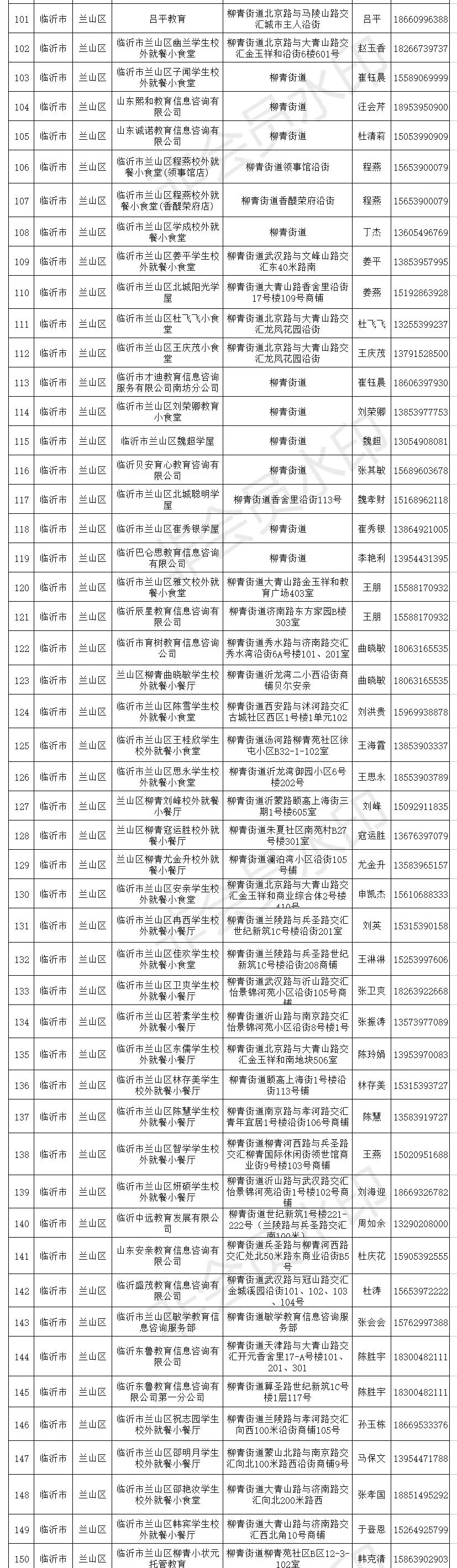 临沂小饭桌备案,临沂小饭桌最新消息