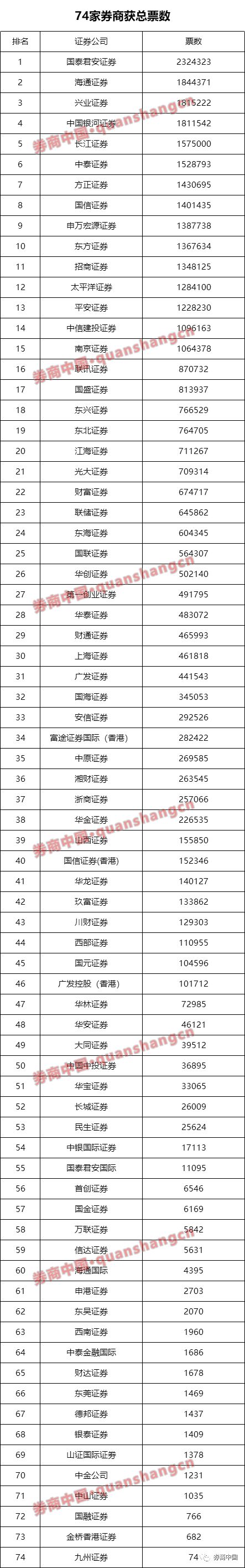 十大券商app哪个最好用,2022年券商app排名前十名
