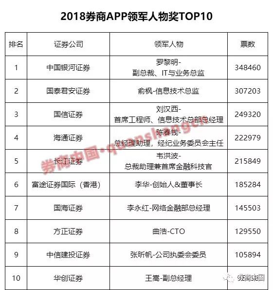 十大券商app哪个最好用,2022年券商app排名前十名