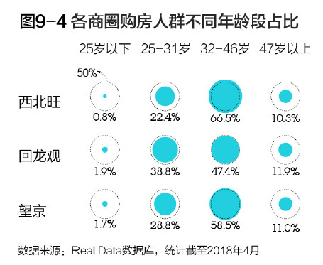 贝壳研究院周报,贝壳研究院数据