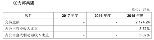 力邦合信2022年营业收入,力邦合信上市最新消息
