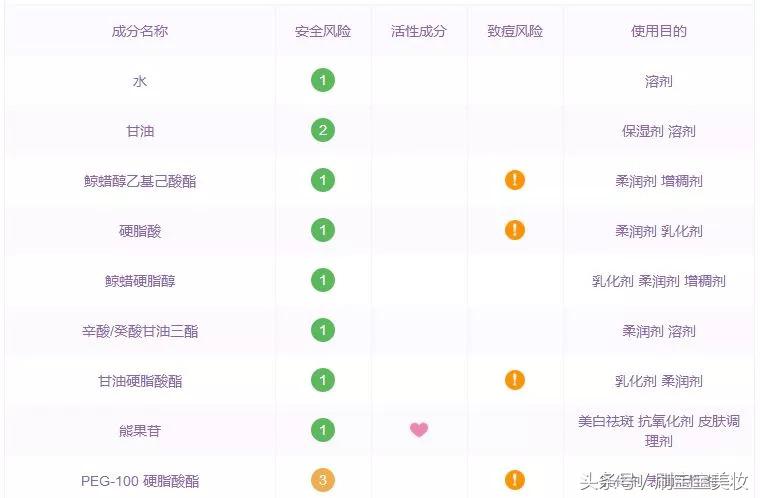 哪些泰国化妆品不能用,泰国护肤品好用安全吗