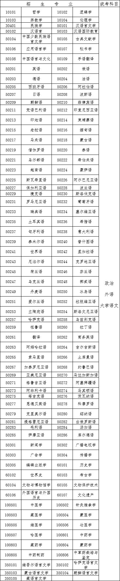 高考考试时间安排2018具体时间,2021年高考考试时间表和分值比例