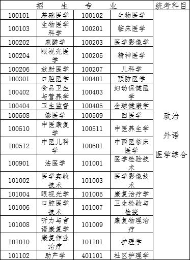 高考考试时间安排2018具体时间,2021年高考考试时间表和分值比例