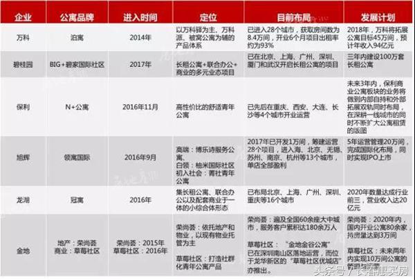 长春泊寓人才公寓,长春入住人才公寓需要什么条件