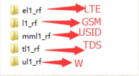 初始化modem出错,modem正确关闭方法