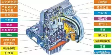 发动机工作原理演示文稿,发动机工作原理动图讲解