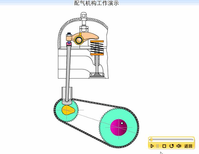 发动机工作原理演示文稿,发动机工作原理动图讲解