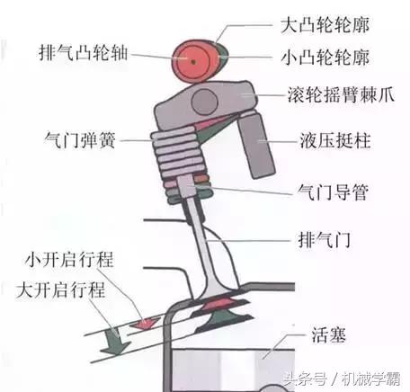 发动机工作原理演示文稿,发动机工作原理动图讲解