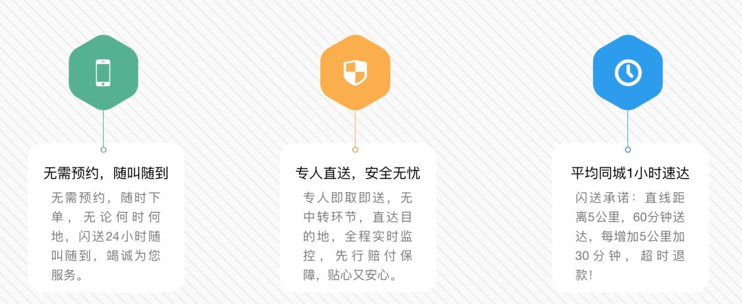 闪送独角兽,闪送融资历程