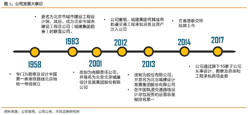天风证券被低估了吗,天风证券估值低吗