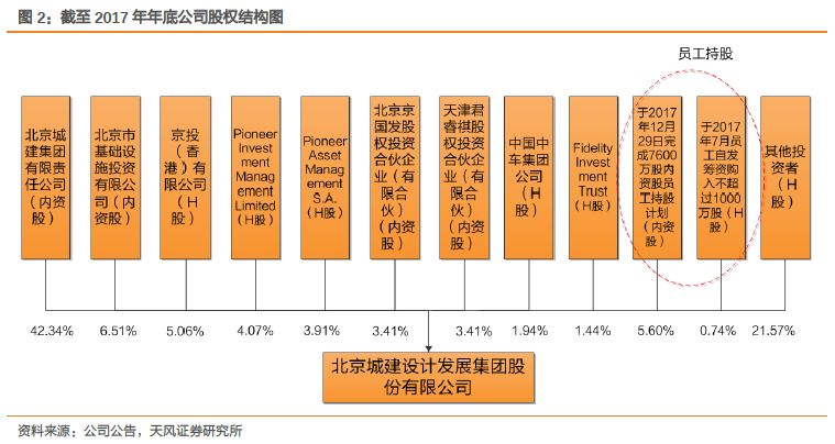 天风证券被低估了吗,天风证券估值低吗