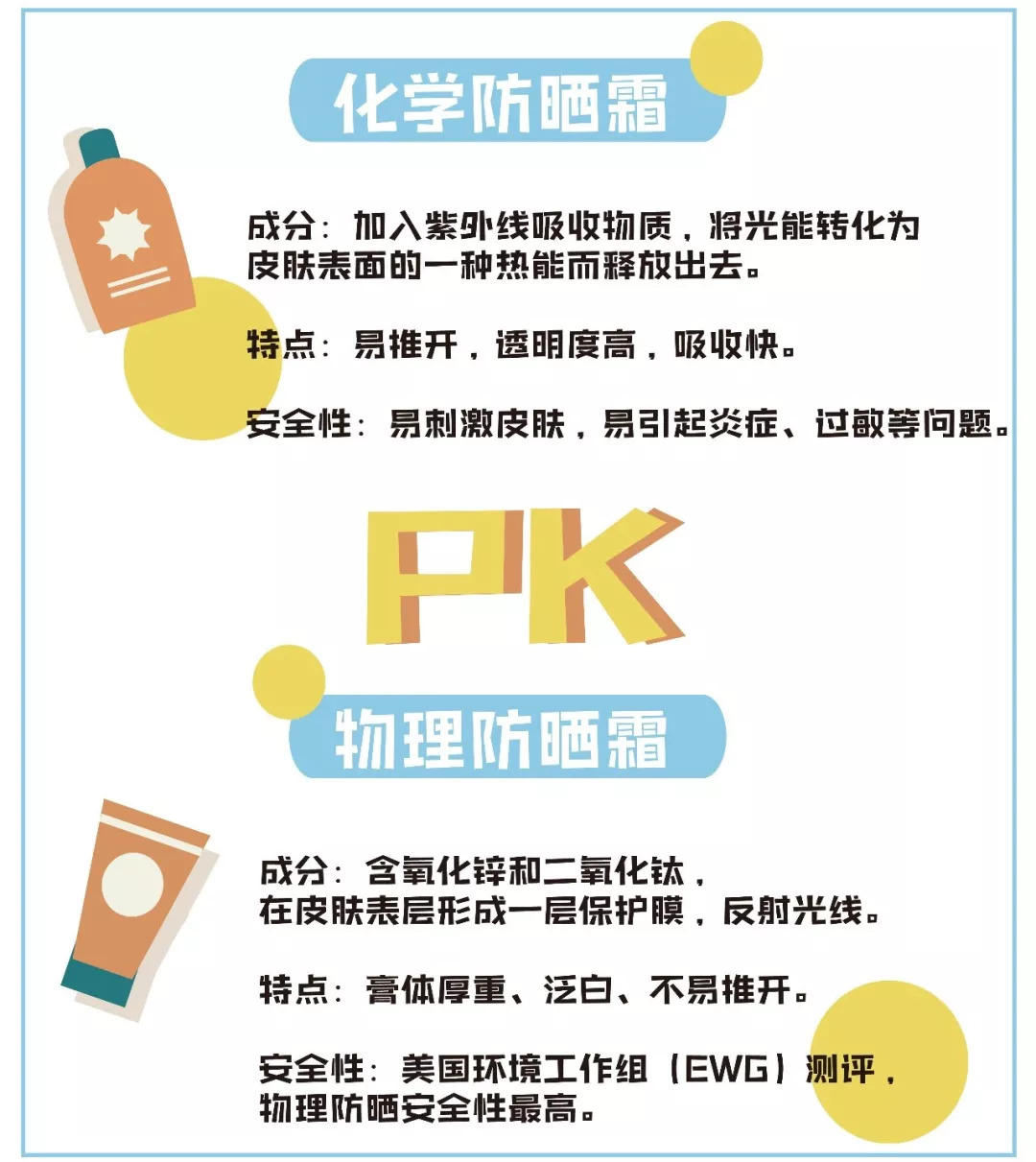 防晒做得好会比同龄人年轻十几岁,适合年龄大的防晒