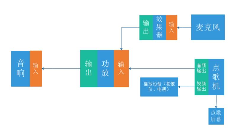 家庭室内设置ktv,家庭影院加ktv配置方案