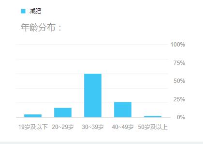 21岁女孩瘦50斤变成植物人,21岁的女孩减肥暴瘦五十七斤