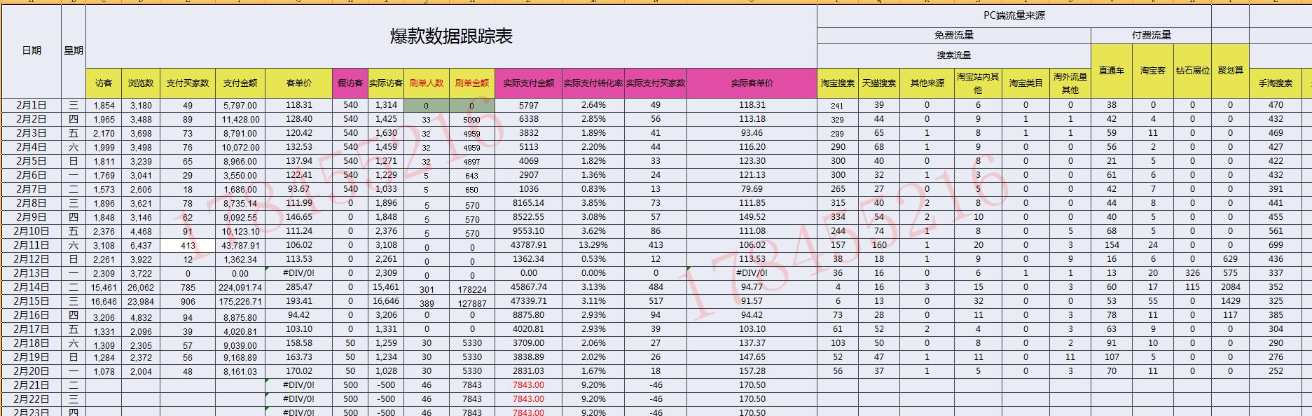 天猫运营的日常基本工作有哪些,天猫运营每天工作流程表怎么做的