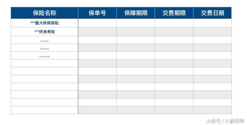 保费晚2天交会有什么后果,保险保费可以晚交多少天