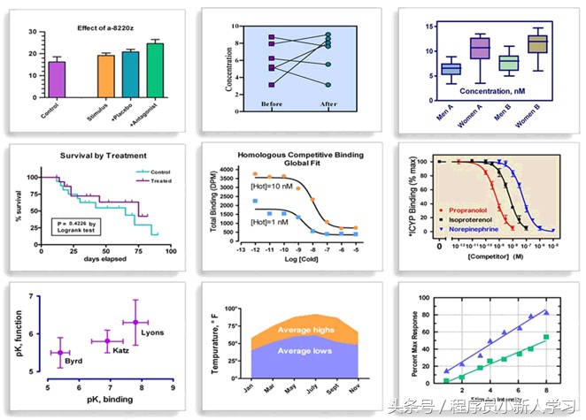 科研统计数据分析软件,科研统计绘图软件有哪些