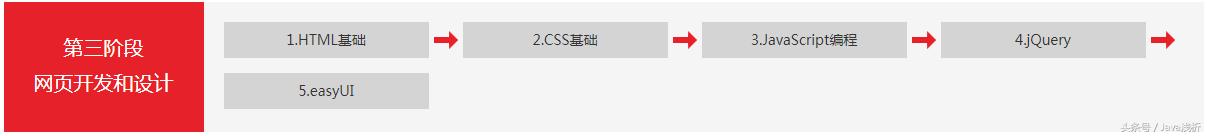 码神这套996集编程视频教程，每天自学2小时，学完offer拿到手软