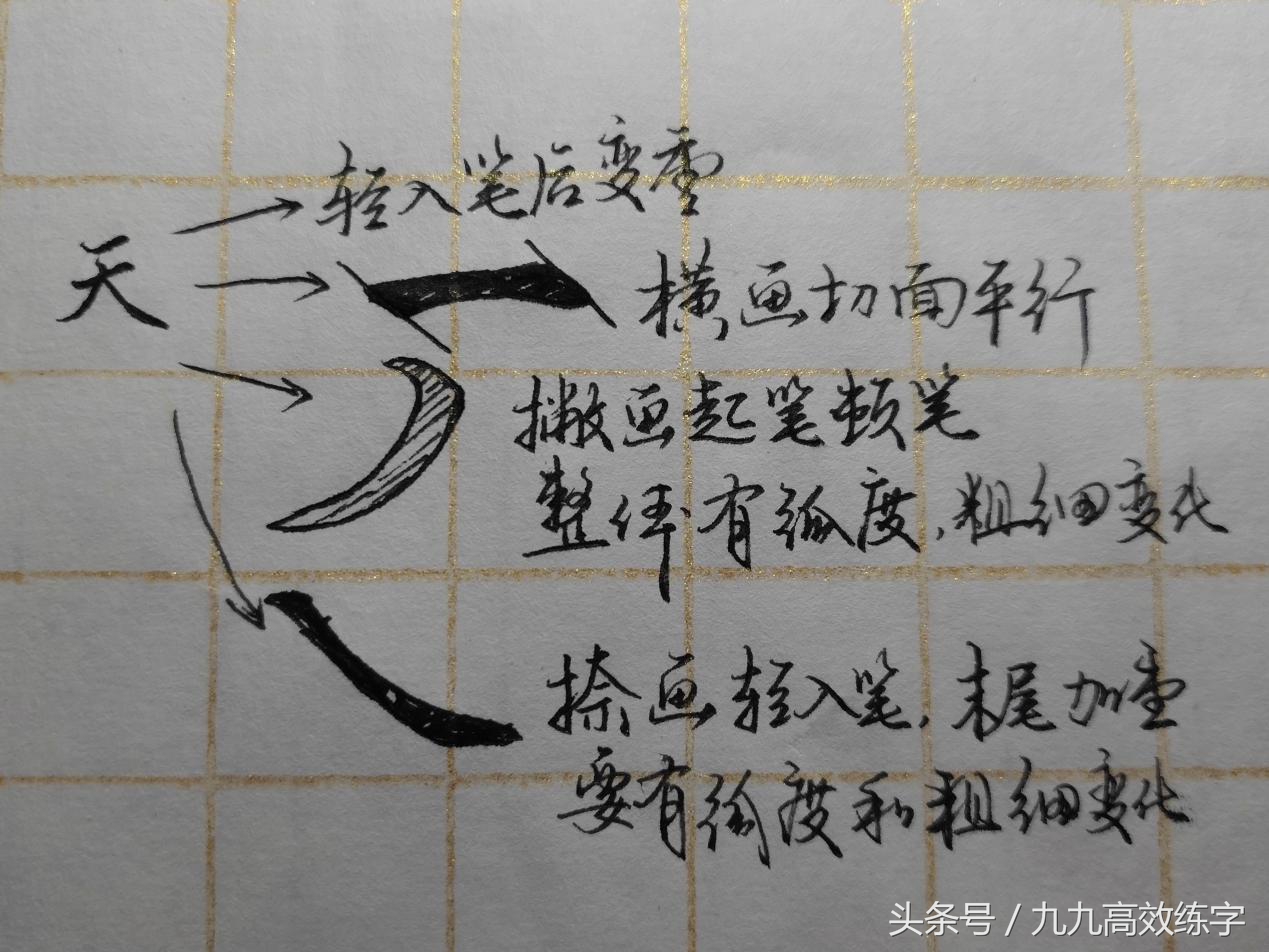 字不好看如何办,如何快速让字变好看