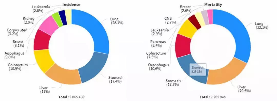 食道癌患者亲身经历,重度食道癌的三大坏习惯