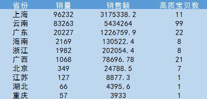 布瑞克大数据｜农产品电商上行专题报告之山竹