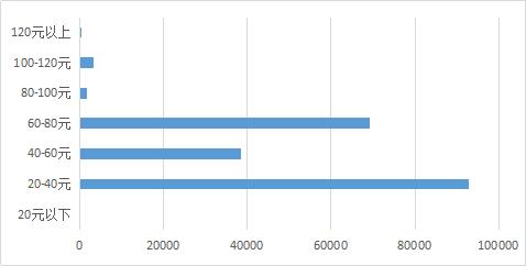 布瑞克大数据｜农产品电商上行专题报告之山竹