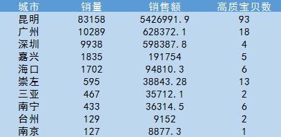 布瑞克大数据｜农产品电商上行专题报告之山竹
