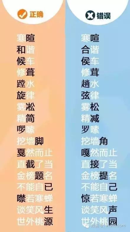 尴尬两个字为什么很多人写错,尴尬了这些字居然写错了十几年