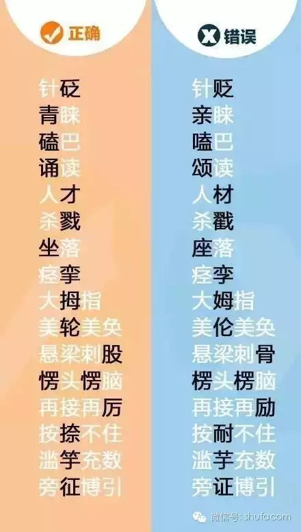 尴尬两个字为什么很多人写错,尴尬了这些字居然写错了十几年