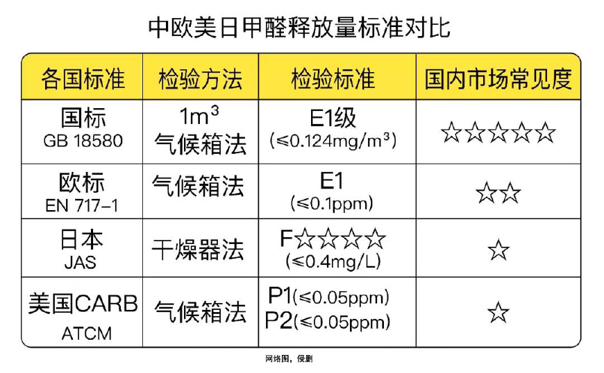 装修各板材甲醛含量多少为合格,装修怕被坑记住以下品牌