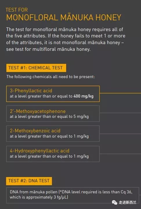 麦卢卡蜂蜜事件,麦卢卡蜂蜜坚果面包打假