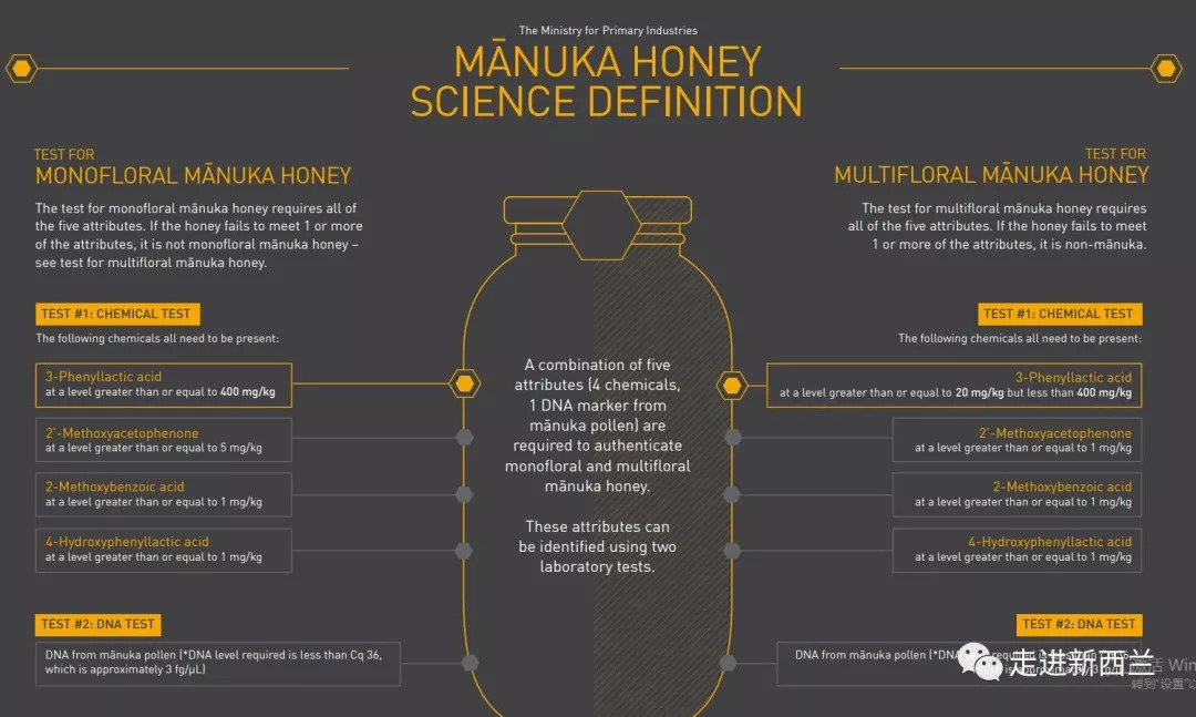 麦卢卡蜂蜜事件,麦卢卡蜂蜜坚果面包打假