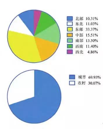 直肠癌和痔疮的便血鉴别,直肠癌与大肠癌的鉴别