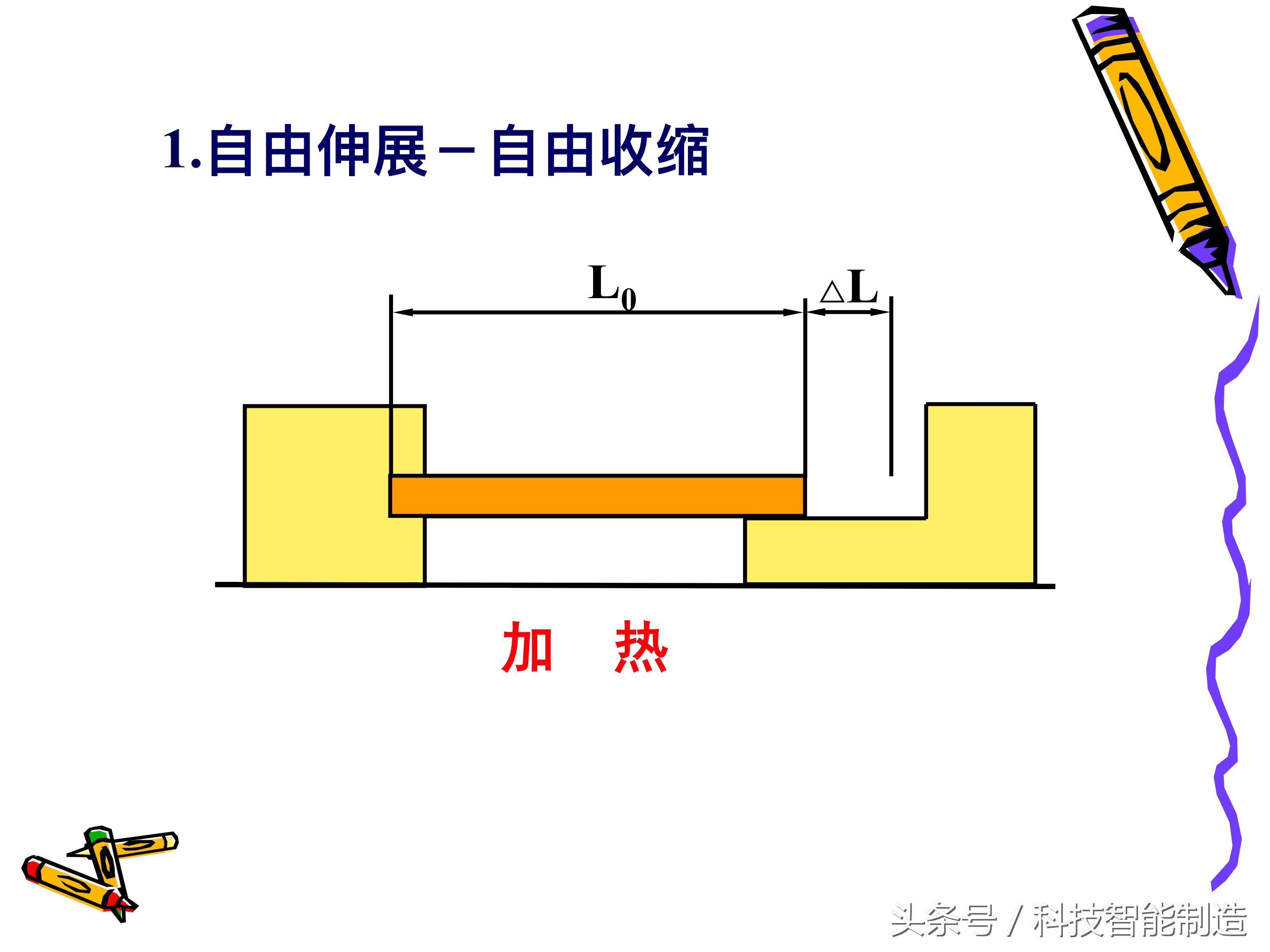 制品的应力、变形和裂纹分析，铸造件变形示意图，你都知道吗