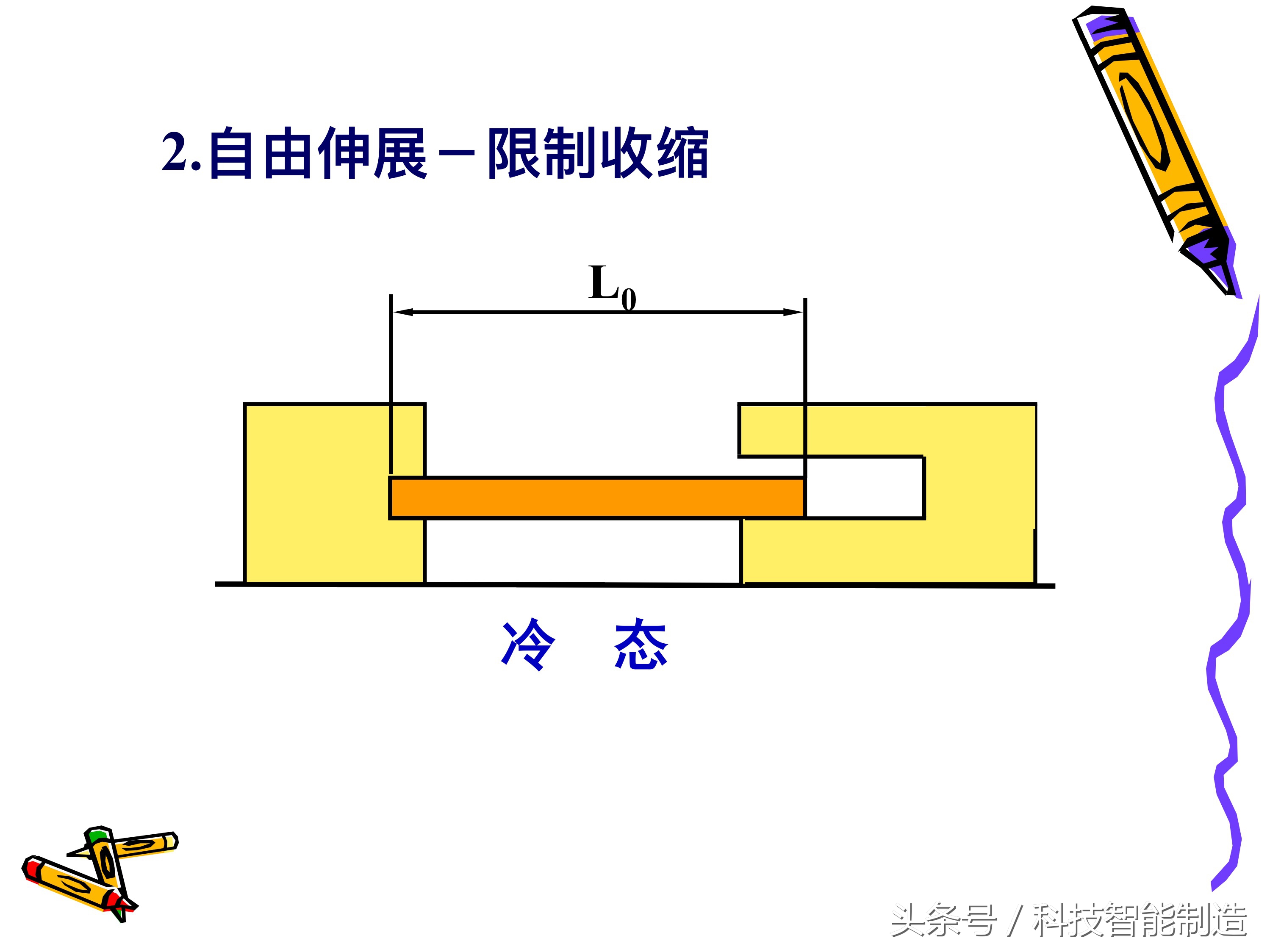 制品的应力、变形和裂纹分析，铸造件变形示意图，你都知道吗