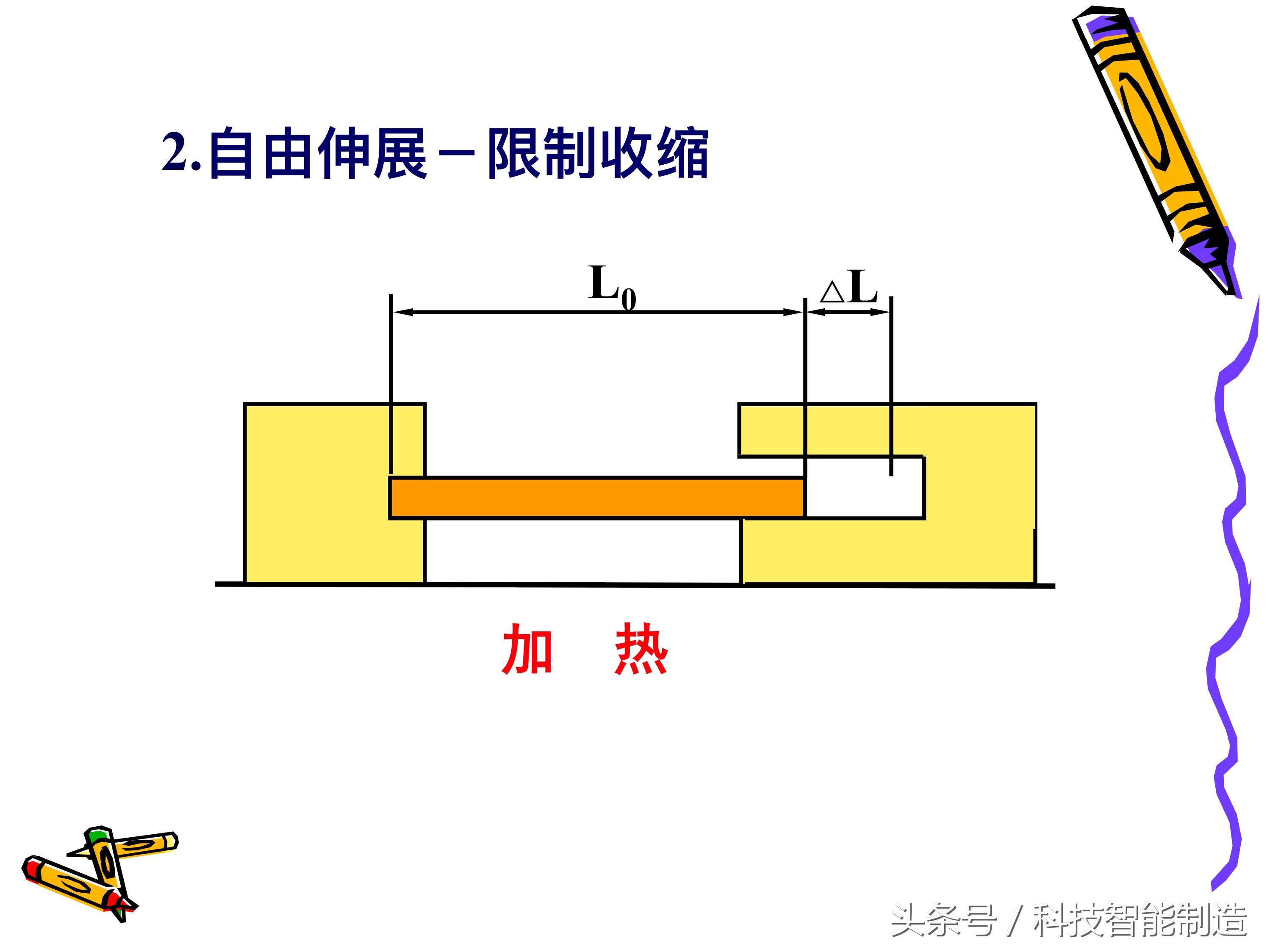 制品的应力、变形和裂纹分析，铸造件变形示意图，你都知道吗