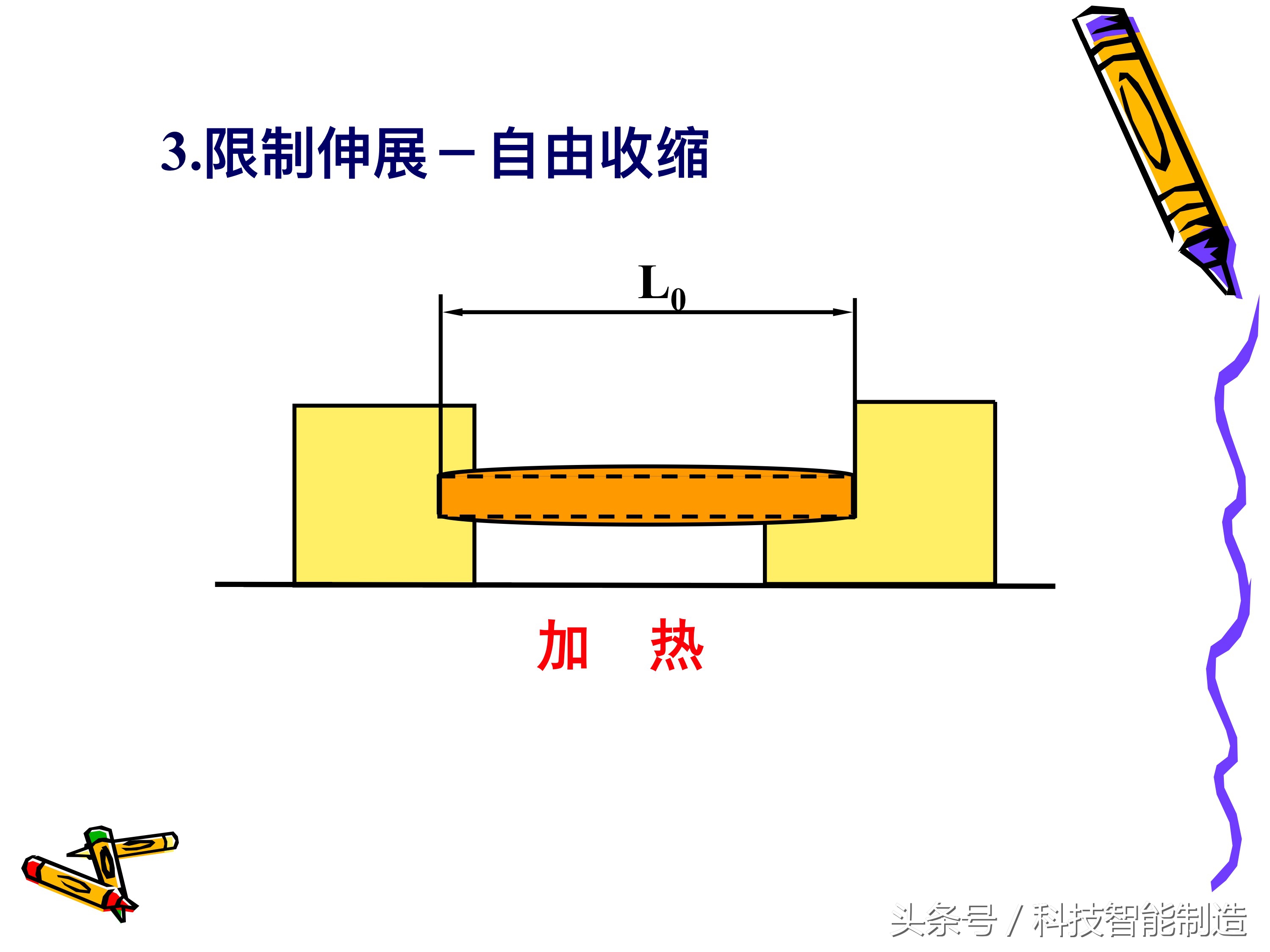 制品的应力、变形和裂纹分析，铸造件变形示意图，你都知道吗