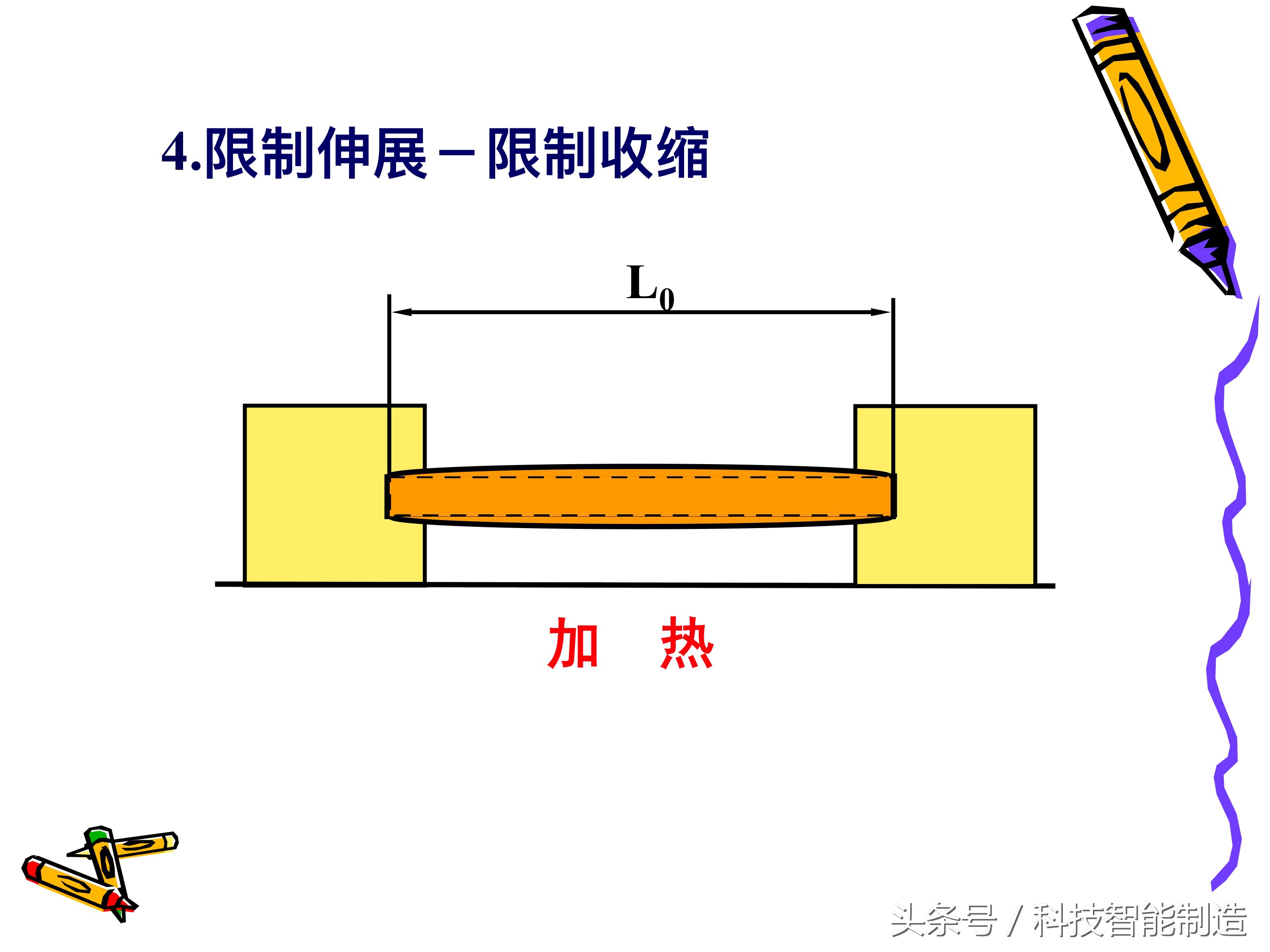 制品的应力、变形和裂纹分析，铸造件变形示意图，你都知道吗