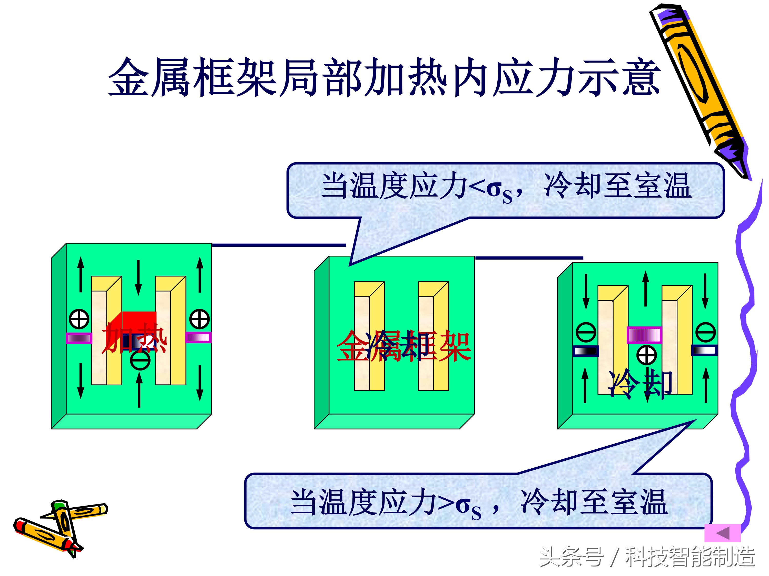 制品的应力、变形和裂纹分析，铸造件变形示意图，你都知道吗