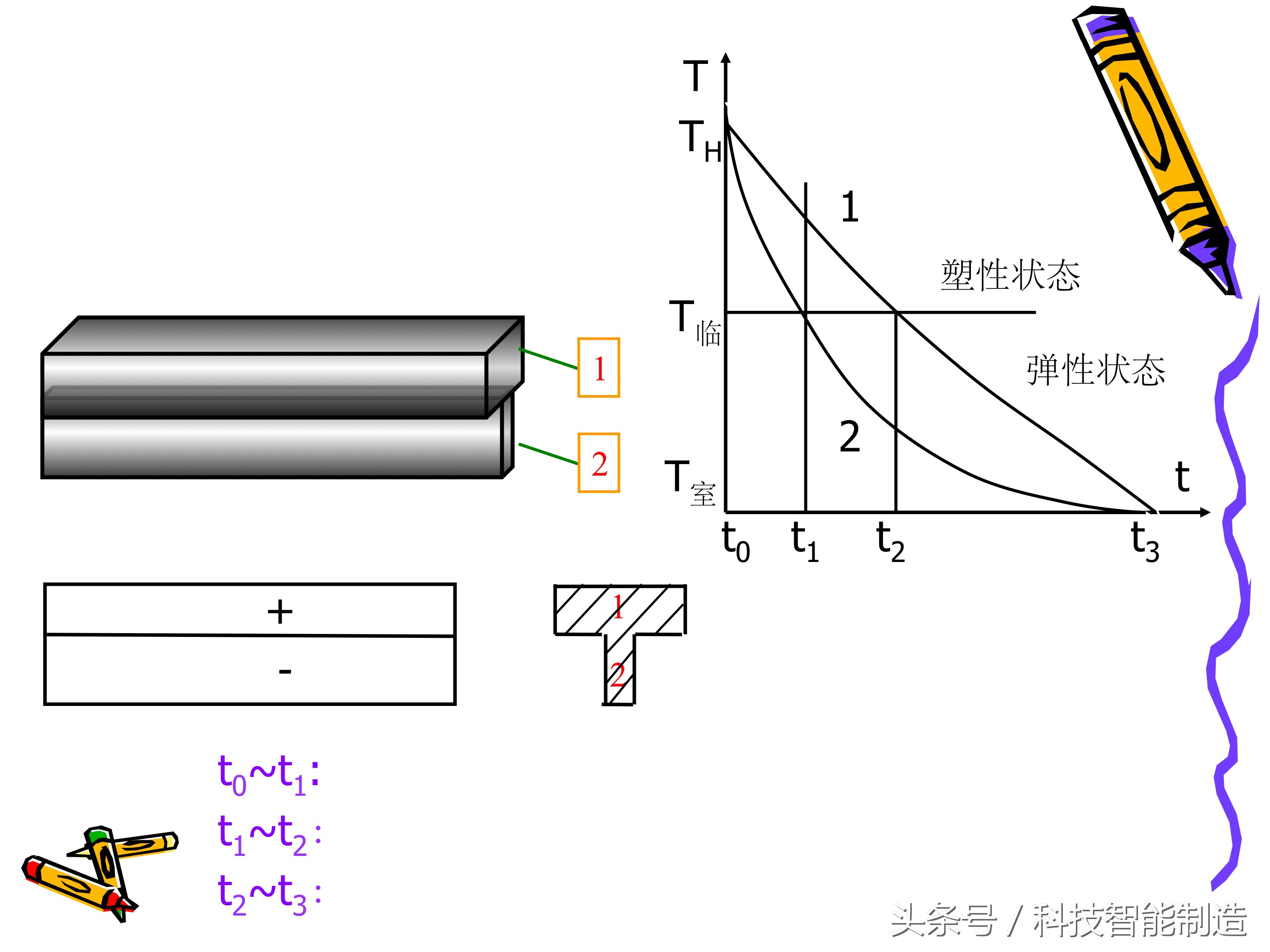 制品的应力、变形和裂纹分析，铸造件变形示意图，你都知道吗