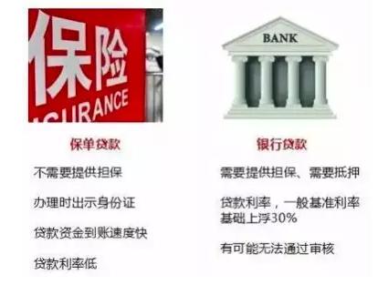 如何有尊严的借钱？万万没想到保单也能*款贷**！