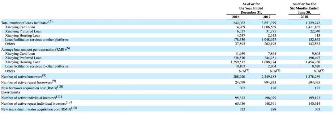 小赢理财投资,小赢科技财报