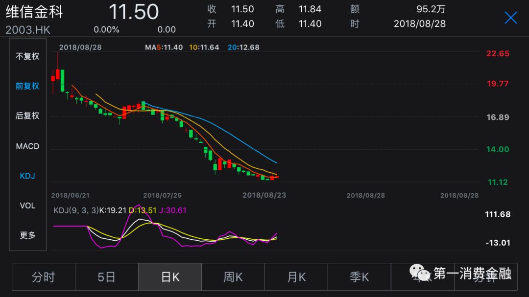 小赢理财投资,小赢科技财报