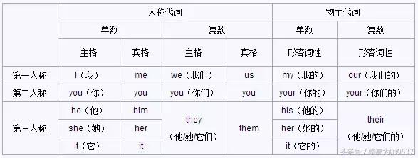 pep五年级英语下册语法知识归纳,五年级下册英语语法填空及答案
