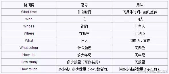 pep五年级英语下册语法知识归纳,五年级下册英语语法填空及答案