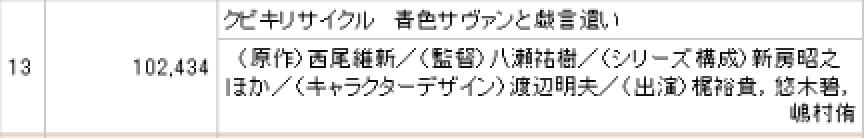 日本动画的黑暗时代,文艺复兴日本