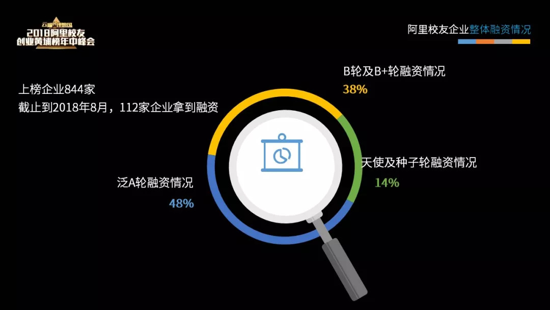 新零售电商创业,阿里创业新零售怎么样